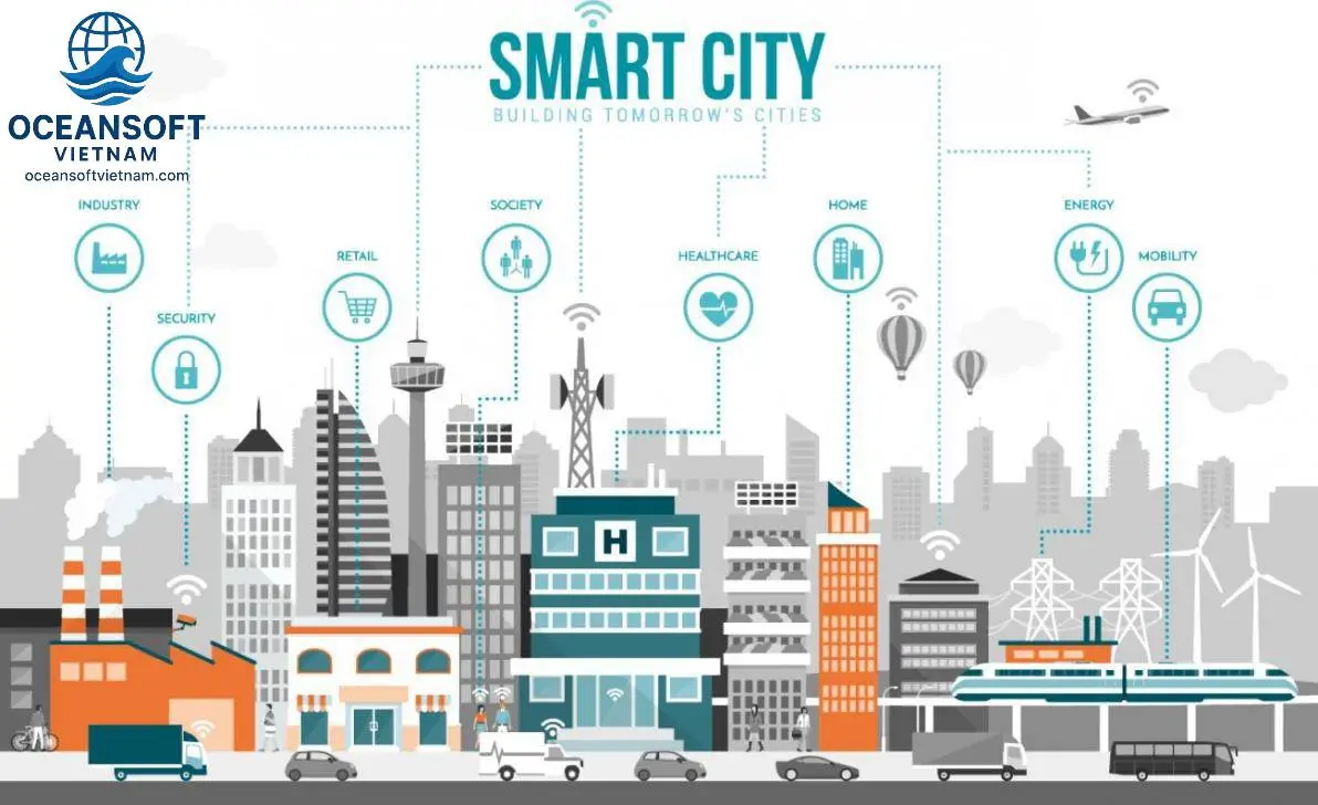 Smart City Vietnam là gì?