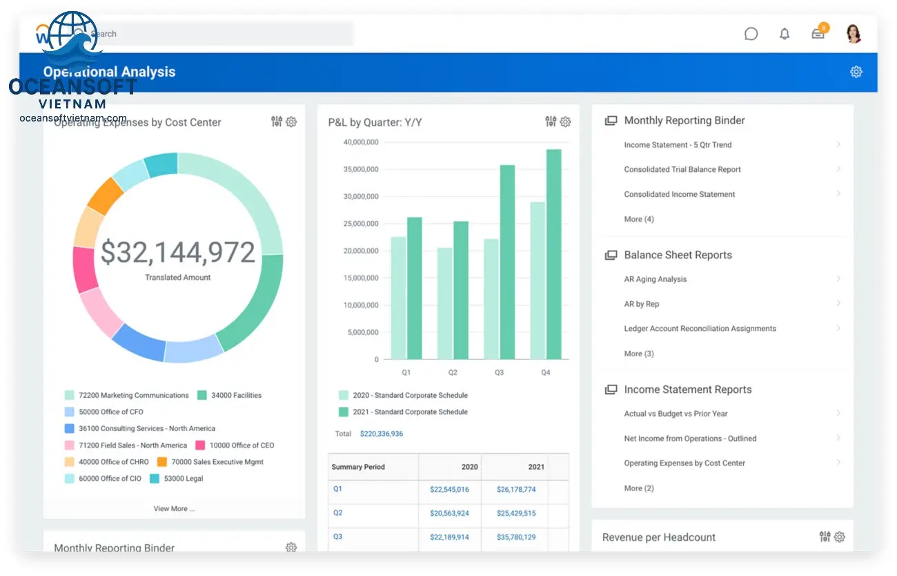 Workday: Gợi ý cho doanh nghiệp quy mô lớn