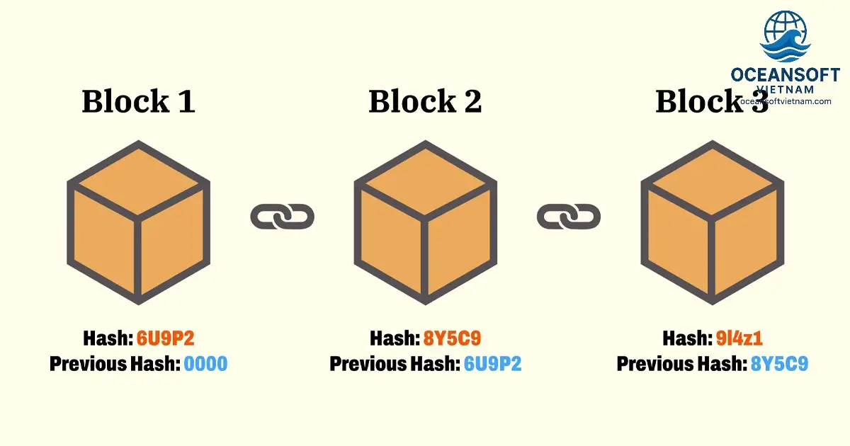 cong nghe blockchain co the se bien mat khi nao 68ebdc83cc719