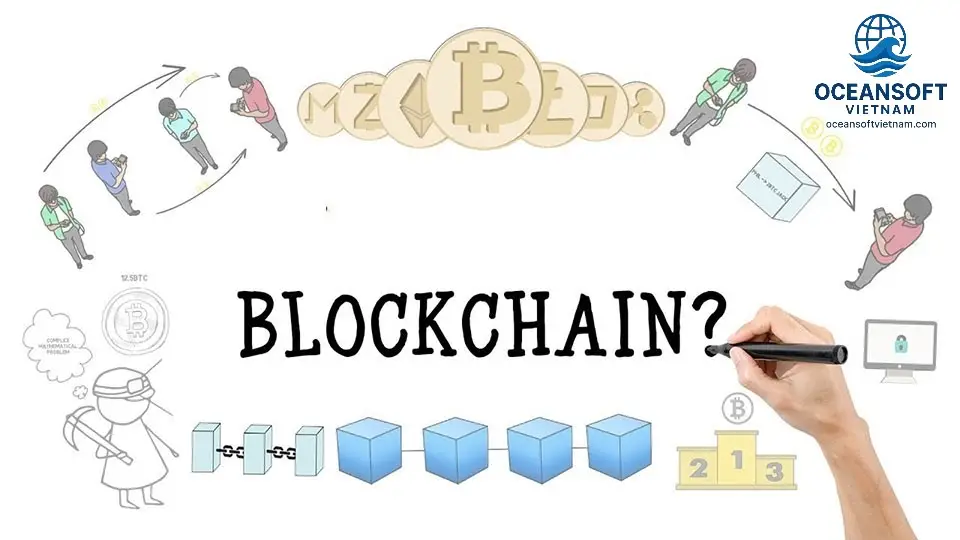 Công Nghệ Blockchain Có Thể Sẽ Biến Mất Khi Nào? 2 Hạn Chế Về Khả Năng Mở Rộng và Hiệu Suất