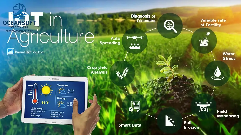 Công nghệ iot được sử dụng chủ yếu trong lĩnh vực nào? 2 Nông Nghiệp Thông Minh (Smart Agriculture)