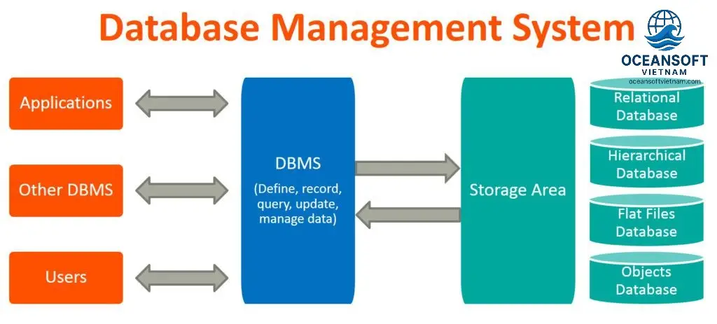Một Số Hệ Quản Trị Cơ Sở Dữ Liệu Phổ Biến Hiện Nay 3 Hệ Quản Trị Cơ Sở Dữ Liệu NoSQL