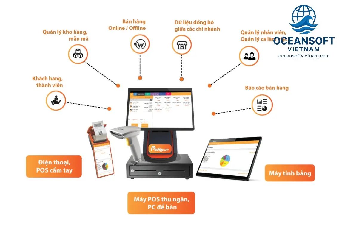 Thiết Kế Cơ Sở Dữ Liệu Quản Lý Bán Hàng Từ Nền Tảng 3 Bảng Chi Tiết Đơn Hàng (Order Details)