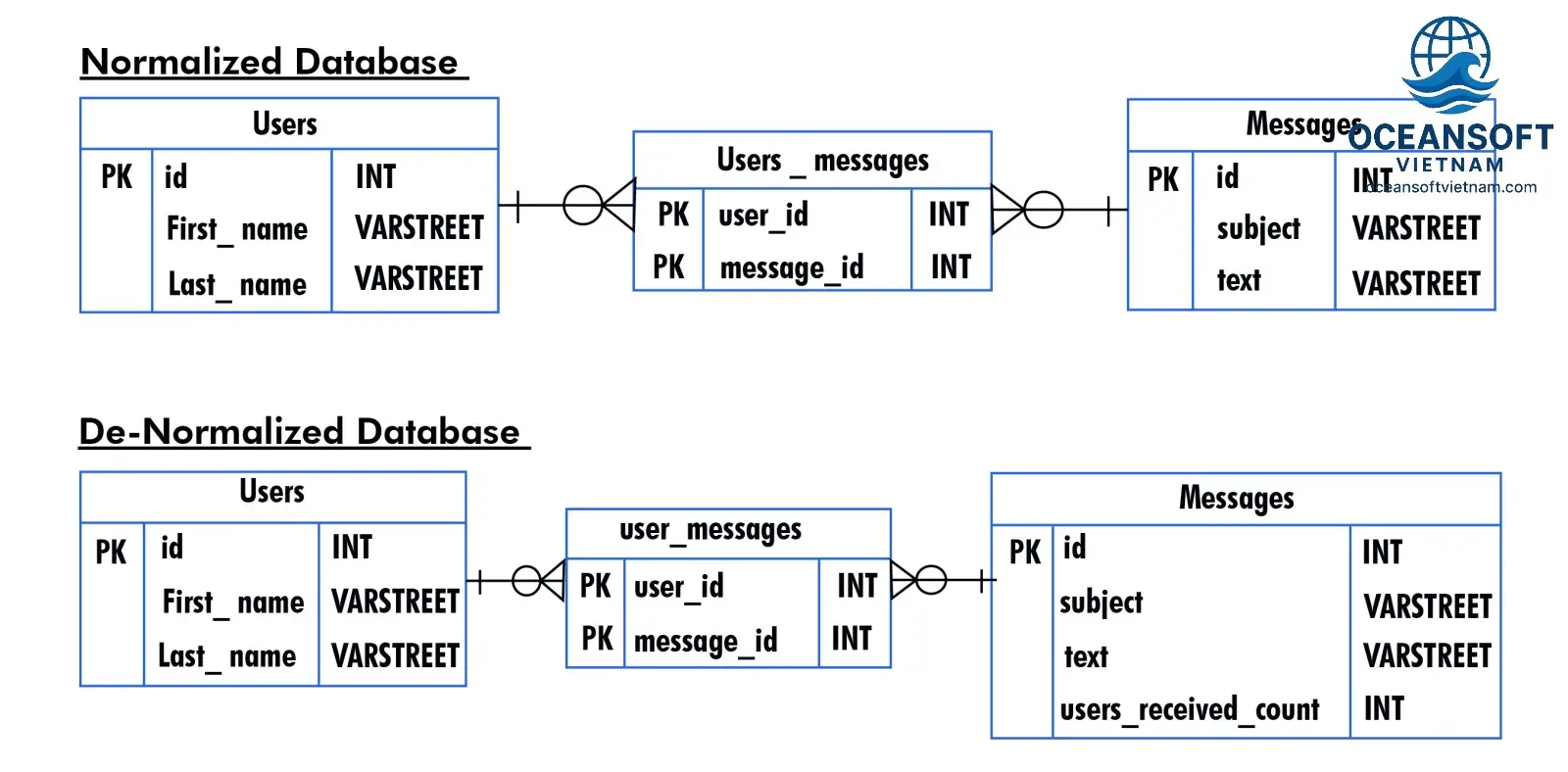 Thiết Kế Cơ Sở Dữ Liệu Quản Lý Bán Hàng Từ Nền Tảng 1 Các Bảng Dữ Liệu Cơ Bản và Mối Quan Hệ