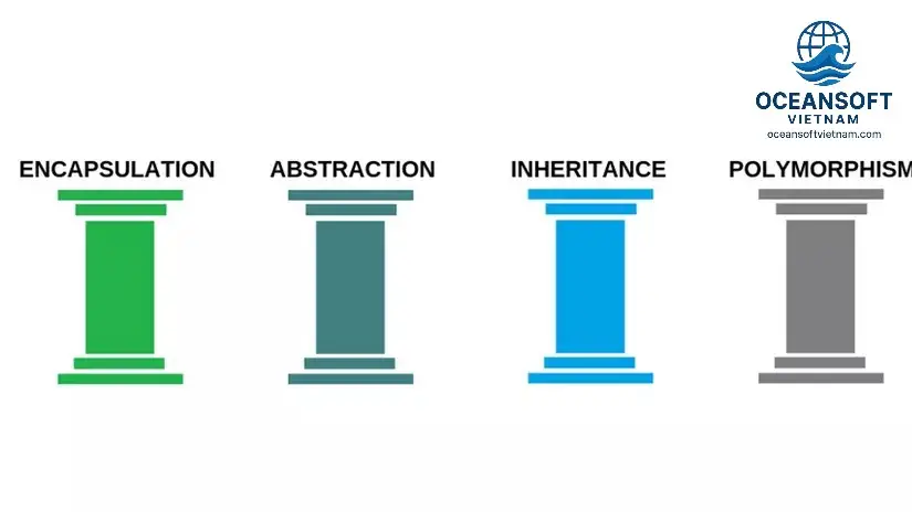 Tính Đa Hình (Polymorphism) Tính Đa Hình (Polymorphism)