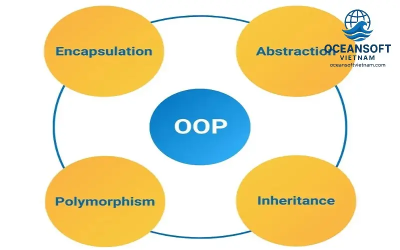 Tính Kế Thừa (Inheritance) Tính Kế Thừa (Inheritance)
