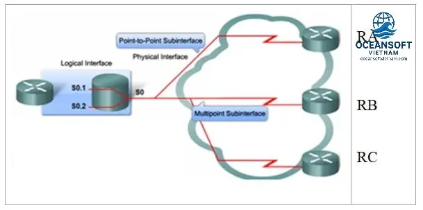 cong nghe frame relay 6942c698cc249
