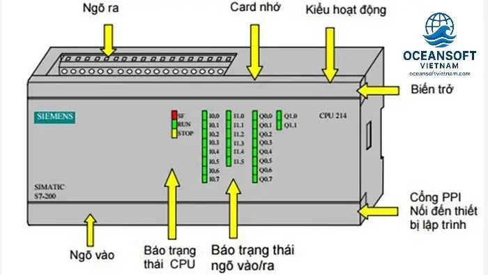 Phần mềm lập trình STEP 7-Micro/WIN Phần mềm lập trình STEP 7-Micro/WIN