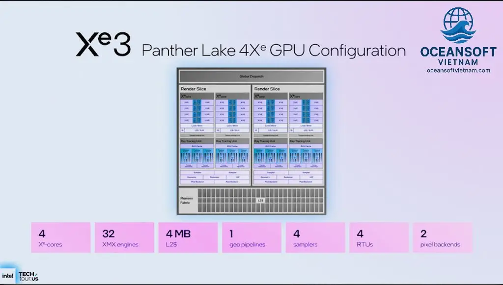 benchmark cua intel panther lake apple silicon 696792006c530