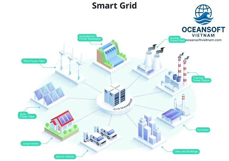 Nguyên Tắc Hoạt Động của Mạng Lưới Điện Thông Minh