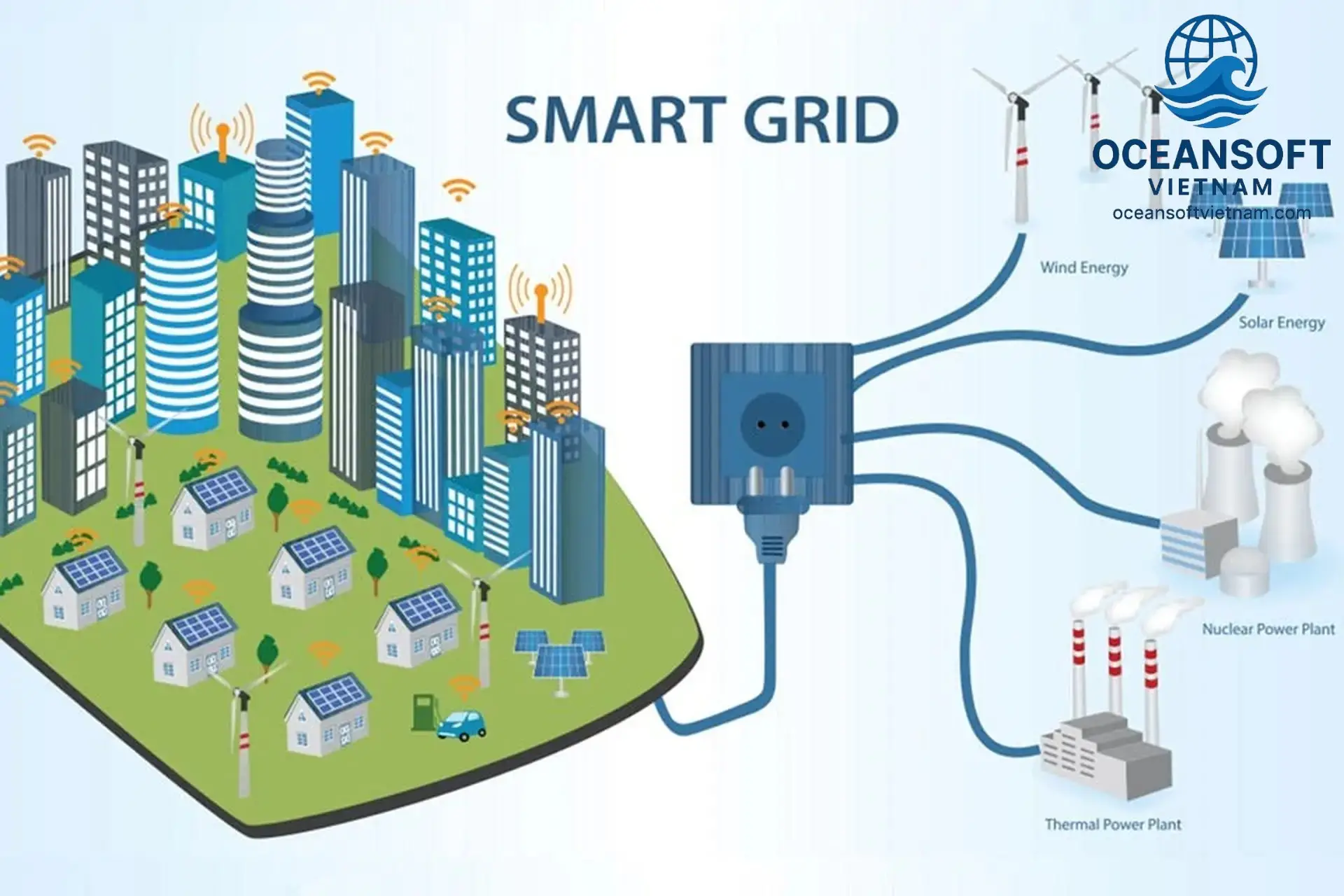 Thách Thức và Giải Pháp trong Triển Khai Mạng Lưới Điện Thông Minh