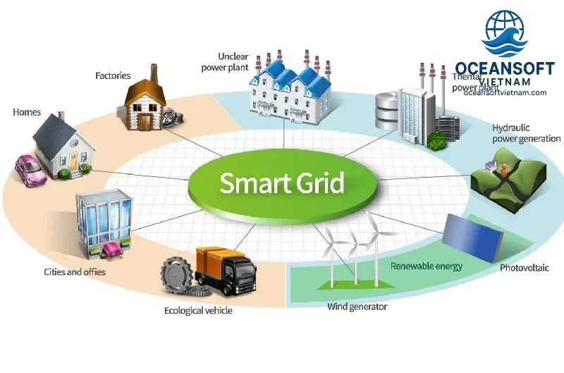 smart grid nang luong ben vung 6968c98f8cb72
